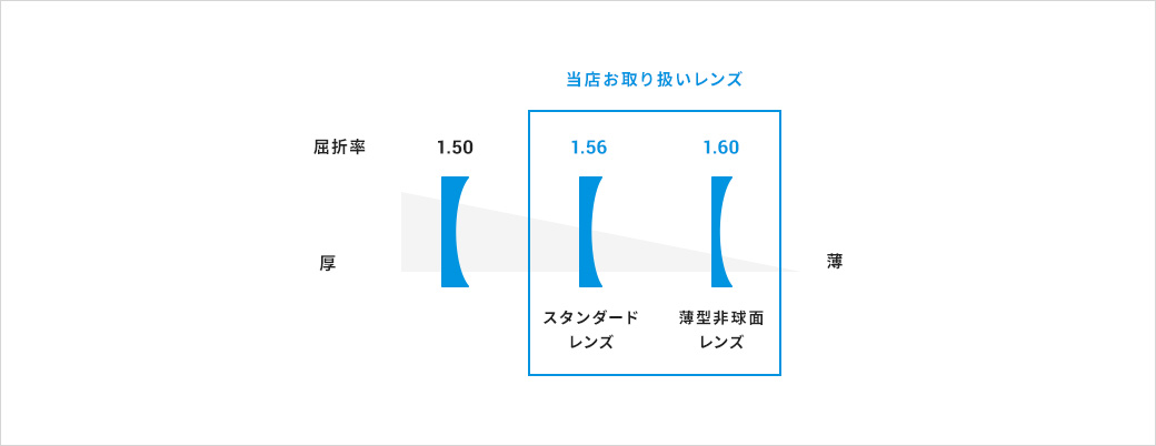 サイズの見方